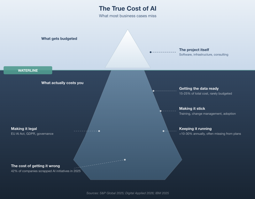 cost-of-ai-iceberg