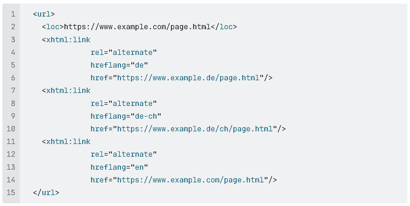 Example of multiple language versions of an entry in the sitemap.xml